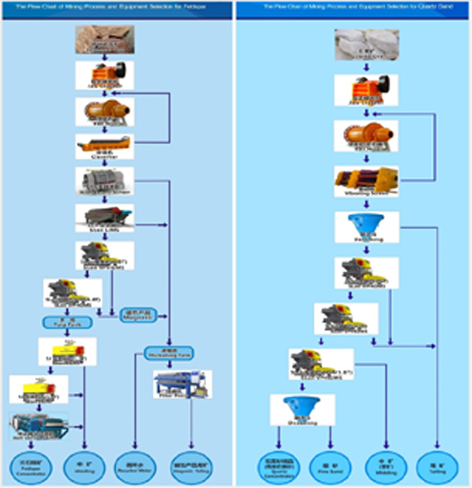 ЛИНИЯ ПЕРЕРАБОТКИ КОНЦЕНТРАТОРА ФЛЕДШПАТА И КРЕМНЕЗЕМНОГО ПЕСКА ЛИНИЯ ПЕРЕРАБОТКИ КОНЦЕНТРАТОРА ФЛЕДШПАТА И КРЕМНЕЗЕМНОГО ПЕСКА