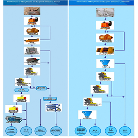 Вспомогательное оборудование